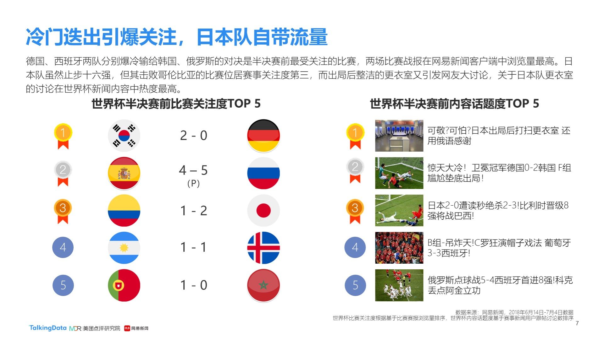 及处理球的